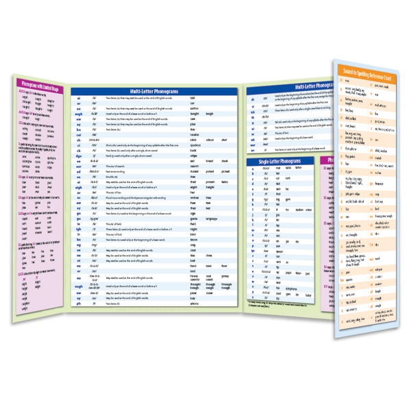 Interior display of multi-fold Phonogram & Spelling Rule Quick Reference