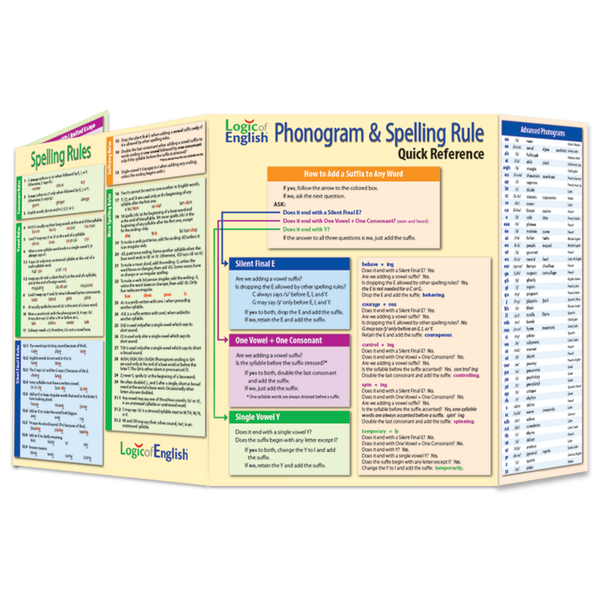 Exterior display of multi-fold Phonogram & Spelling Rule Quick Reference