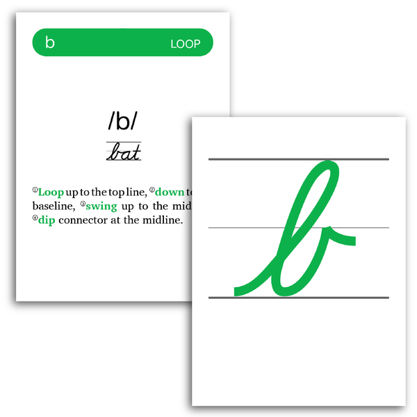 Sample of Rhythm of Handwriting Cursive Tactile Cards - lowercase b