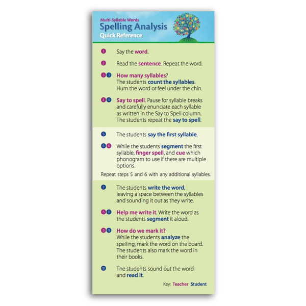 Spelling Analysis Quick Reference: Multi-Syllable Words