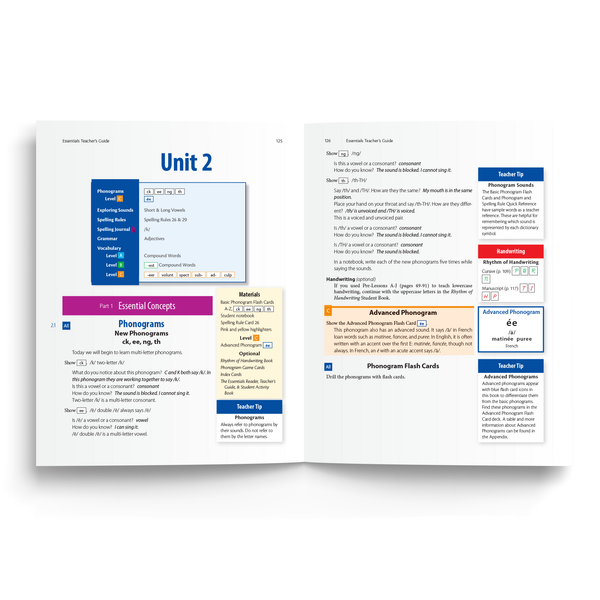 Sample of Teacher's Guide for Essentials Units 1-7 - Unit 2 Introduction