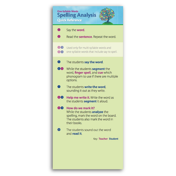 Spelling Analysis Quick Reference: One-Syllable Words